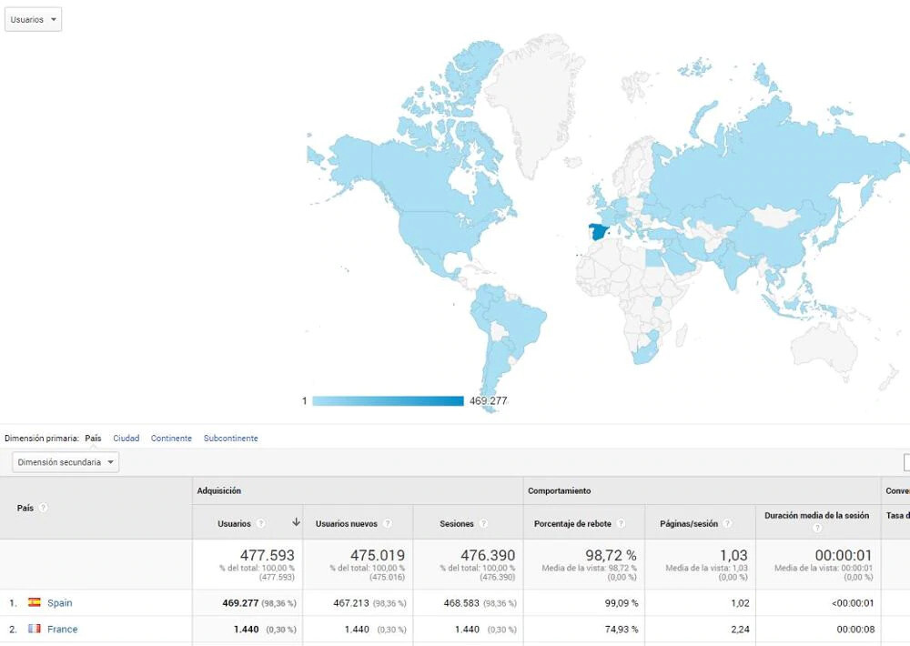 100+ backlinks manual construction, dofollow links high DA SEO