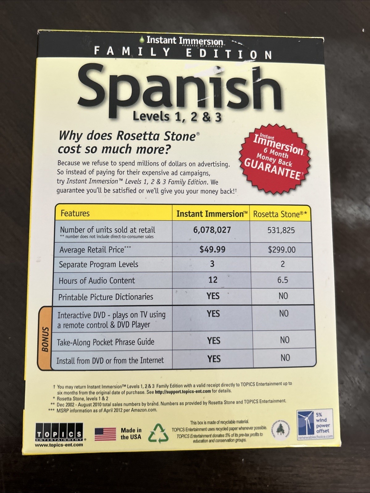 Rosetta Stone Espanol Spanish Latin America Level 1-3 CD Set