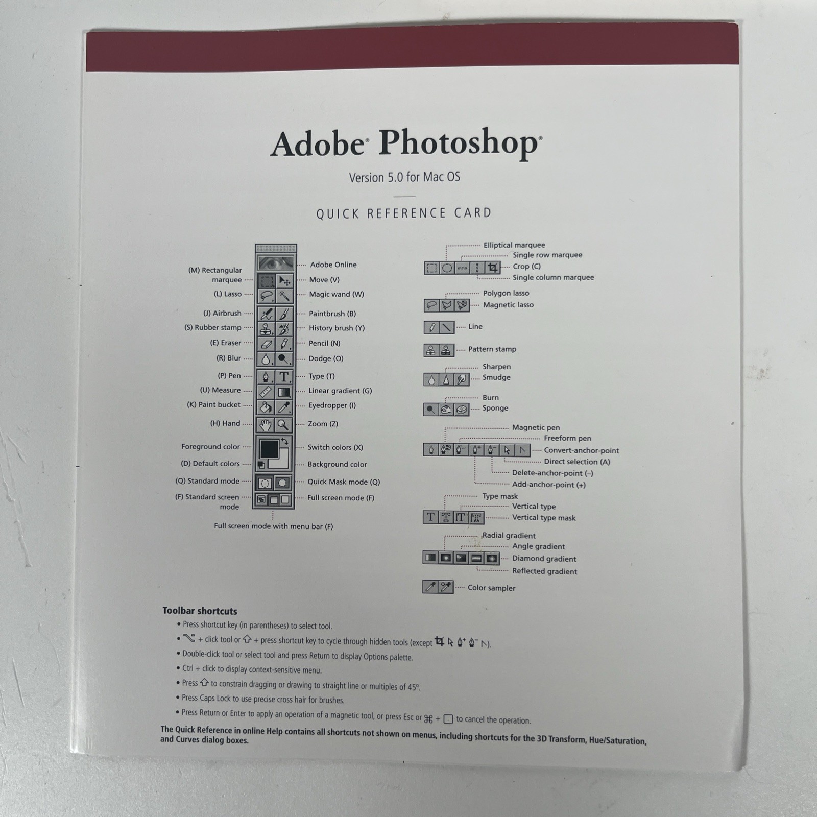 Adobe Photoshop 5.0 User Guide Book Instruction Manual Only + Classroom Lot Of 2